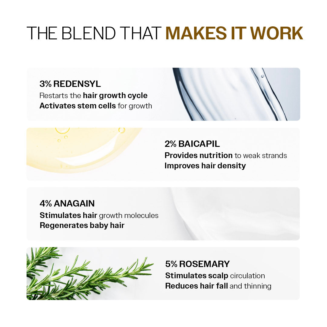 Advanced Hair Growth Serum Roll-On With 5% Rosemary, 4% Anagain, & 3% Redensyl - 25 ml