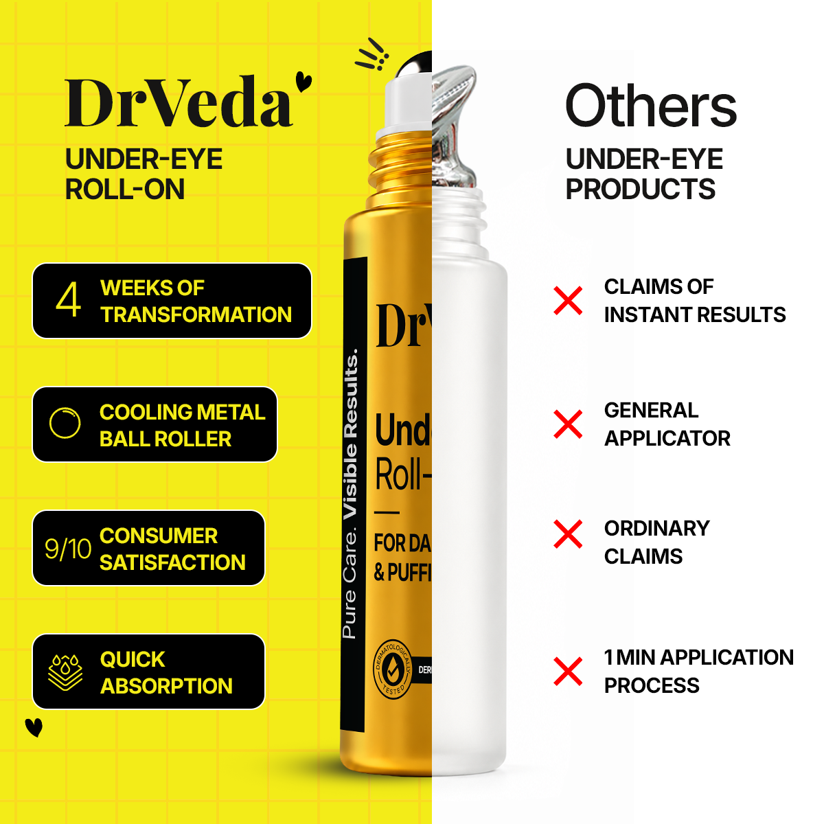 Under Eye Care Roll-On By Dr.Veda